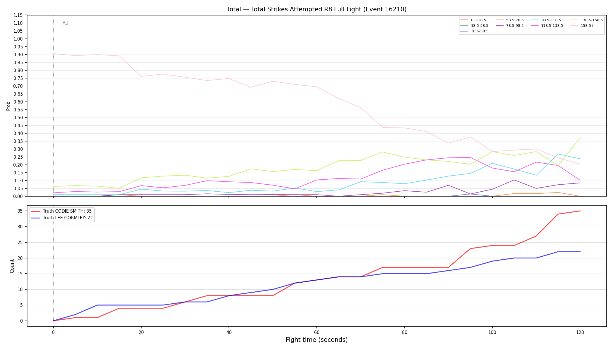 Stats/Round/Total Bins/Total Strikes Attempted/Round 08/16210 Round 08 Fight — Dev
