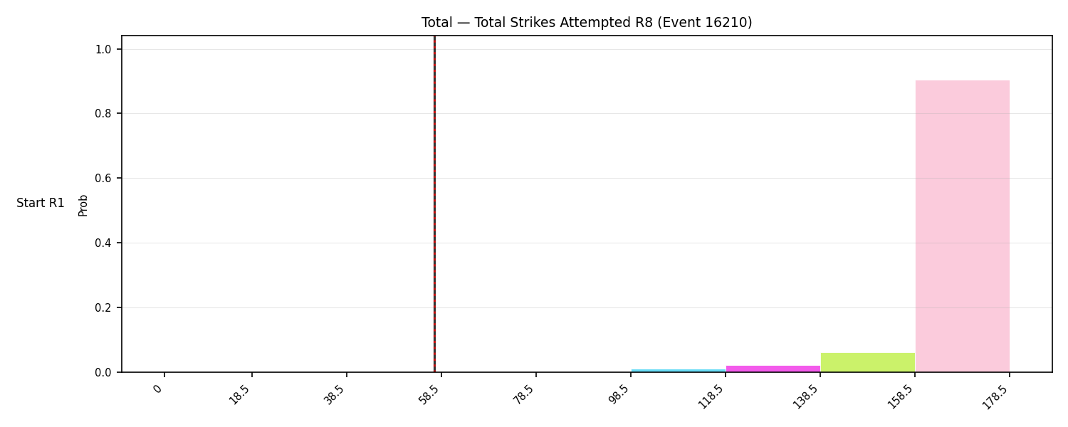 Stats/Round/Total Bins/Total Strikes Attempted/Round 08/16210 Round 08 Snapshots — Dev