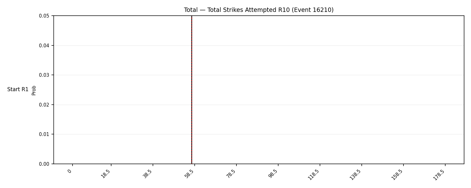 Stats/Round/Total Bins/Total Strikes Attempted/Round 10/16210 Round 10 Snapshots — Dev