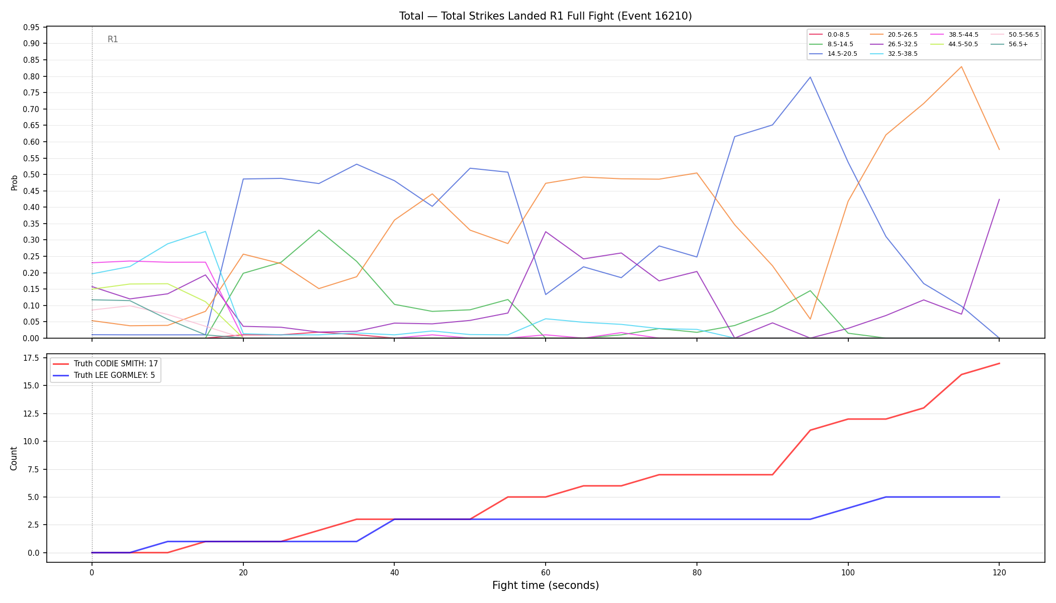 Stats/Round/Total Bins/Total Strikes Landed/Round 01/16210 Round 01 Fight — Dev