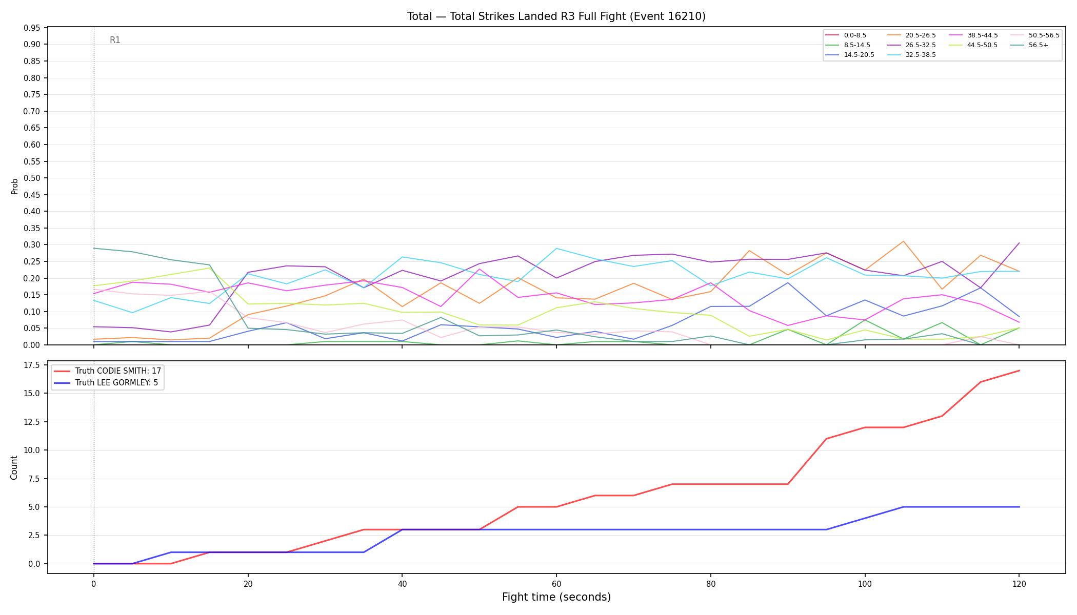 Stats/Round/Total Bins/Total Strikes Landed/Round 03/16210 Round 03 Fight — Dev