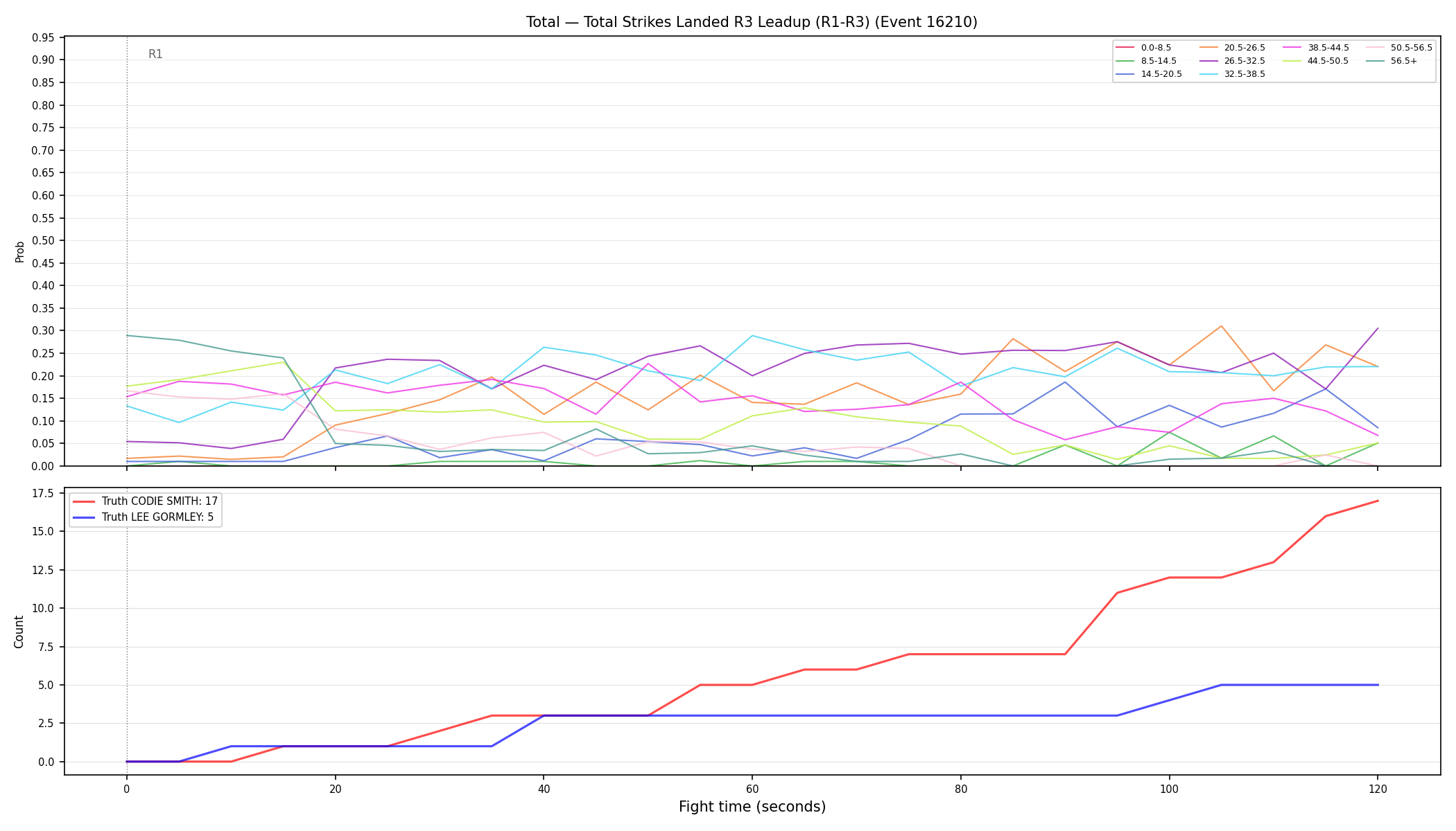 Stats/Round/Total Bins/Total Strikes Landed/Round 03/16210 Round 03 Leadup — Dev