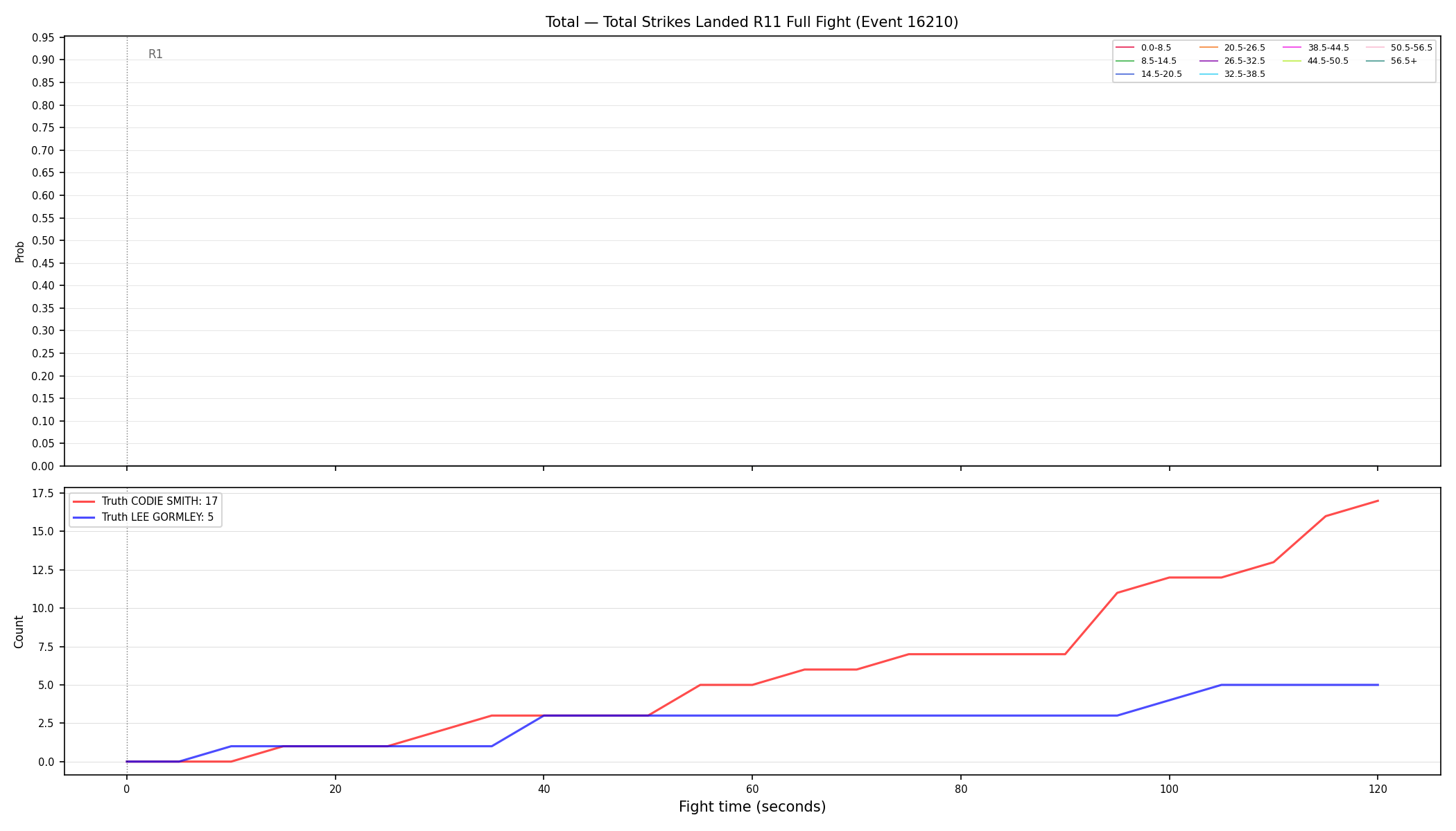Stats/Round/Total Bins/Total Strikes Landed/Round 11/16210 Round 11 Fight — Dev