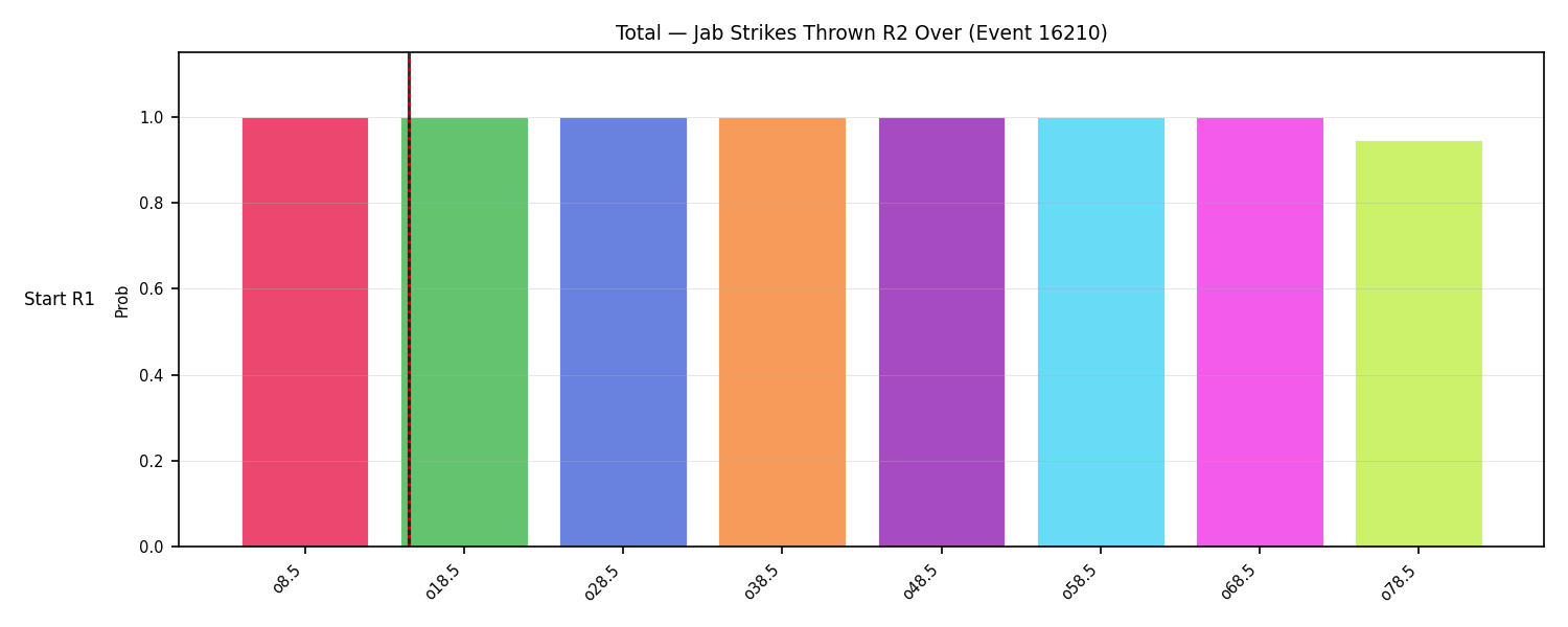 Stats/Round/Total Overs/Jab Strikes Thrown/Round 02/16210 Round 02 Over Snapshots — Dev