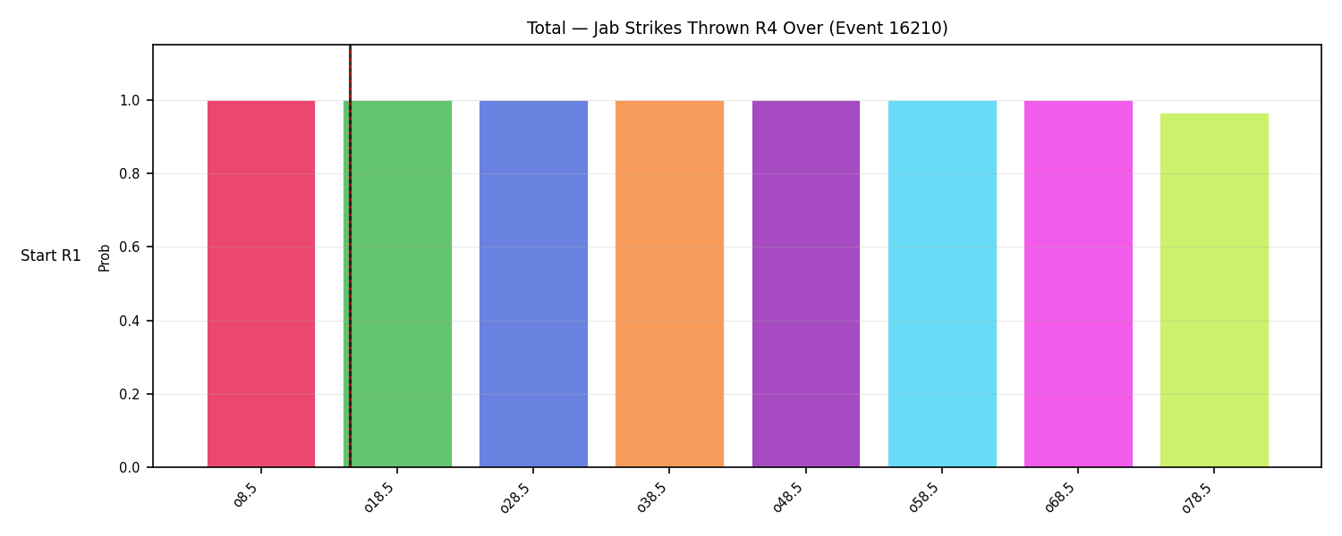 Stats/Round/Total Overs/Jab Strikes Thrown/Round 04/16210 Round 04 Over Snapshots — Dev