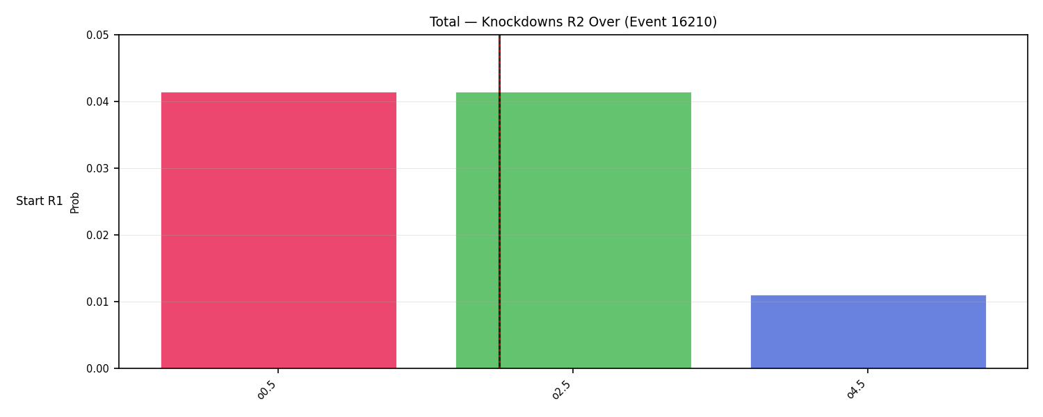 Stats/Round/Total Overs/Knockdowns/Round 02/16210 Round 02 Over Snapshots — Dev