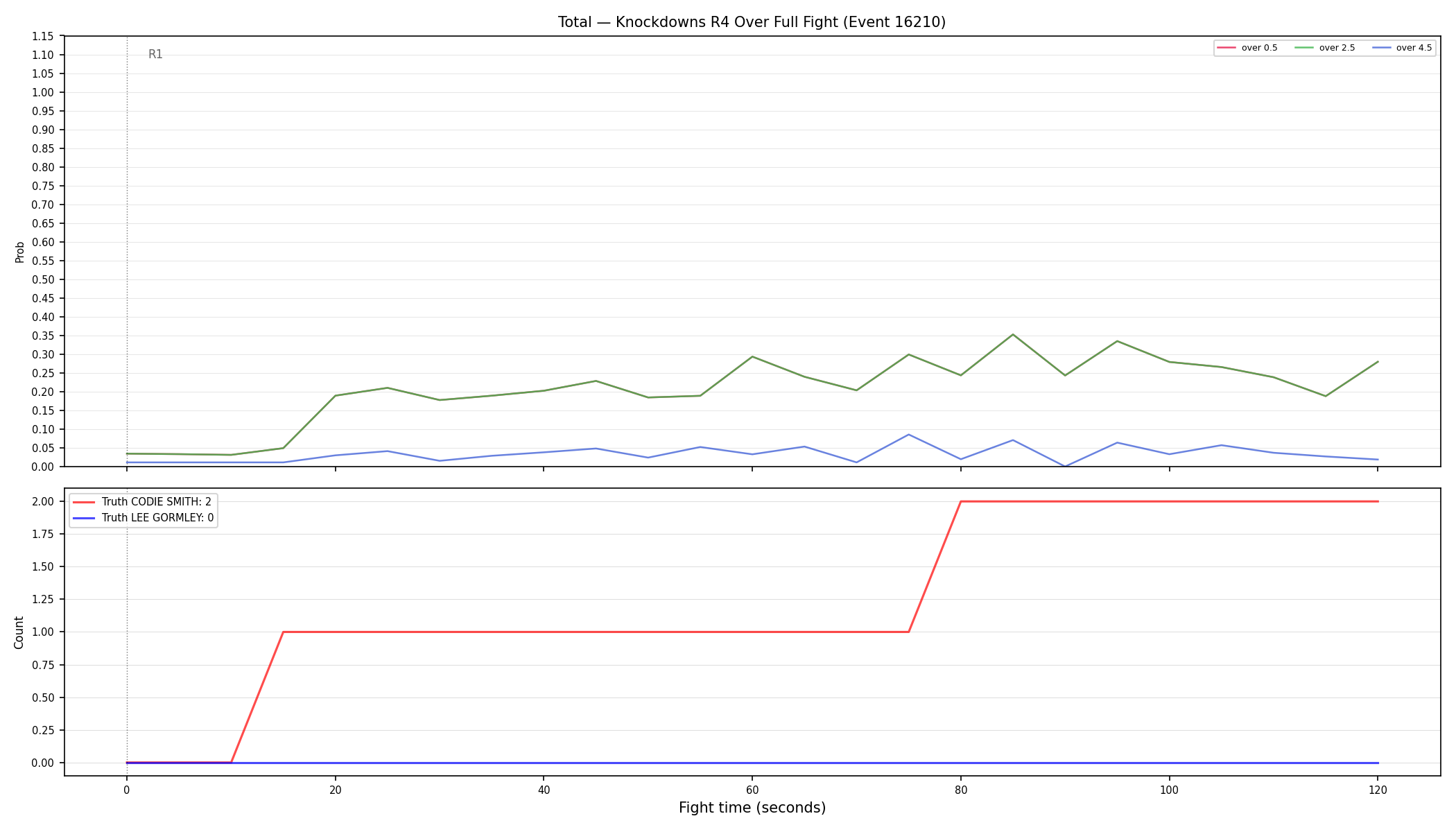 Stats/Round/Total Overs/Knockdowns/Round 04/16210 Round 04 Over Fight — Dev