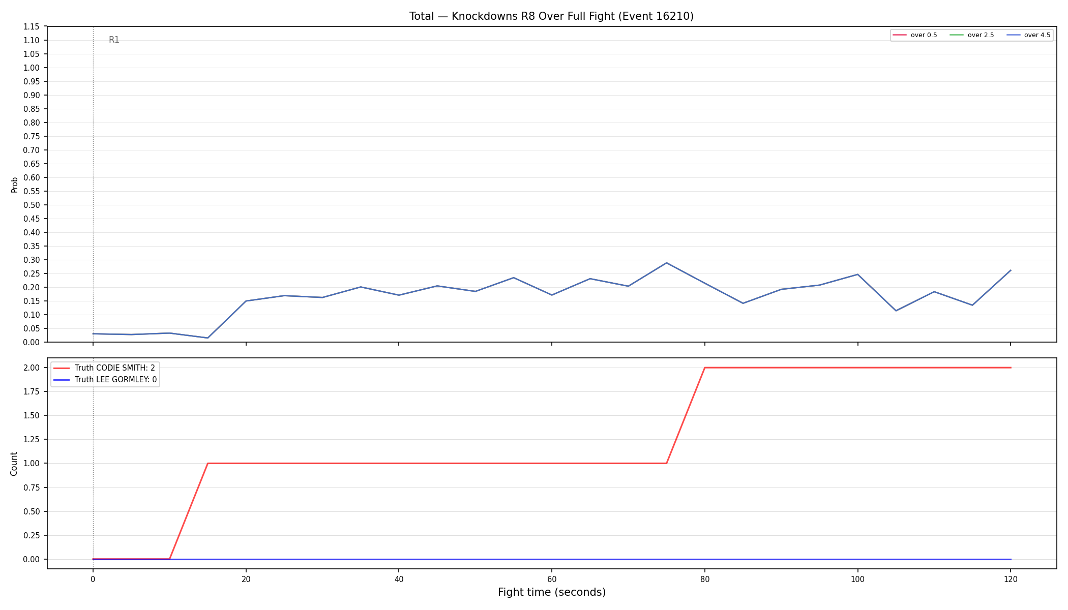 Stats/Round/Total Overs/Knockdowns/Round 08/16210 Round 08 Over Fight — Dev