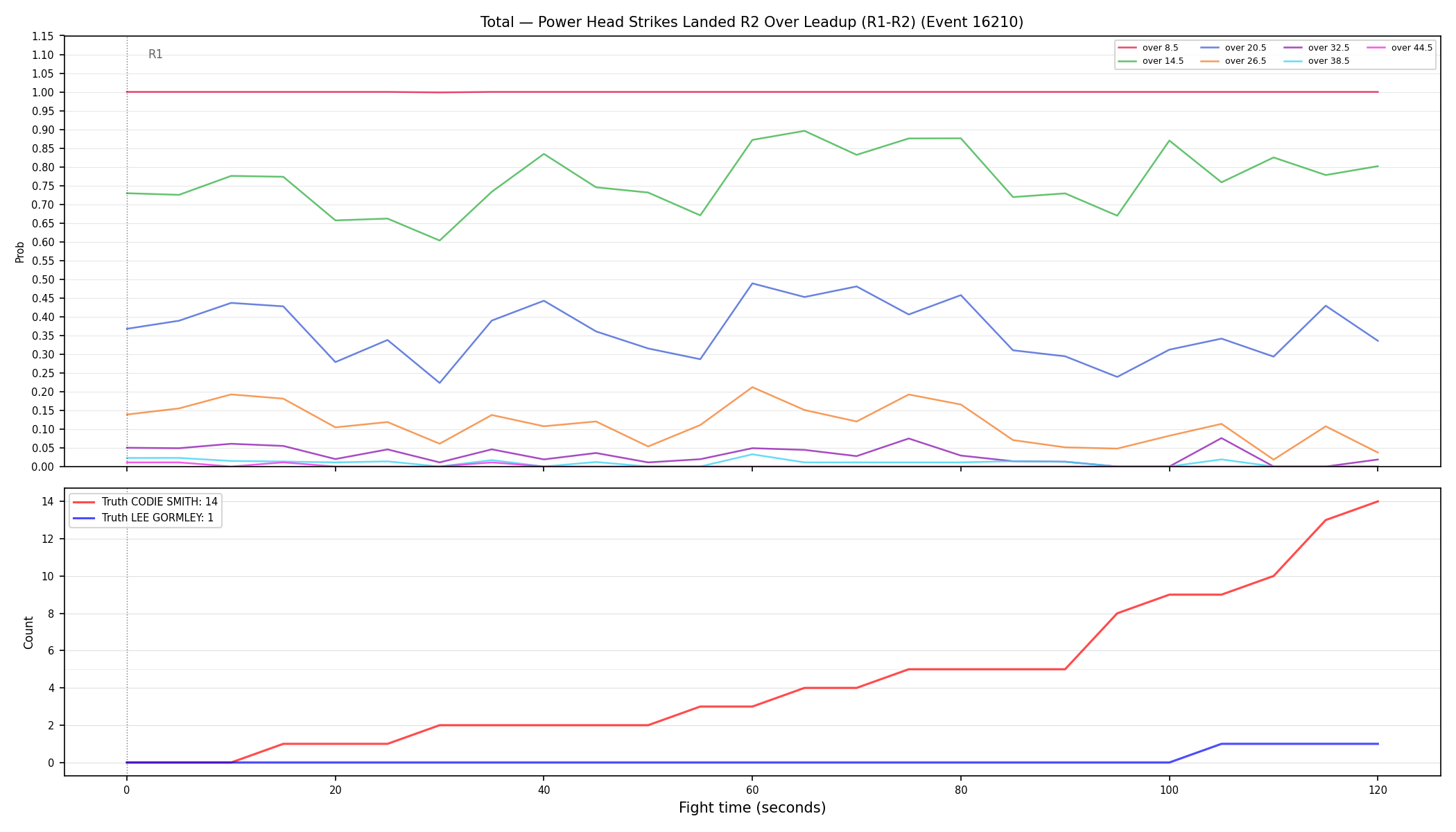 Stats/Round/Total Overs/Power Head Strikes Landed/Round 02/16210 Round 02 Over Leadup — Dev