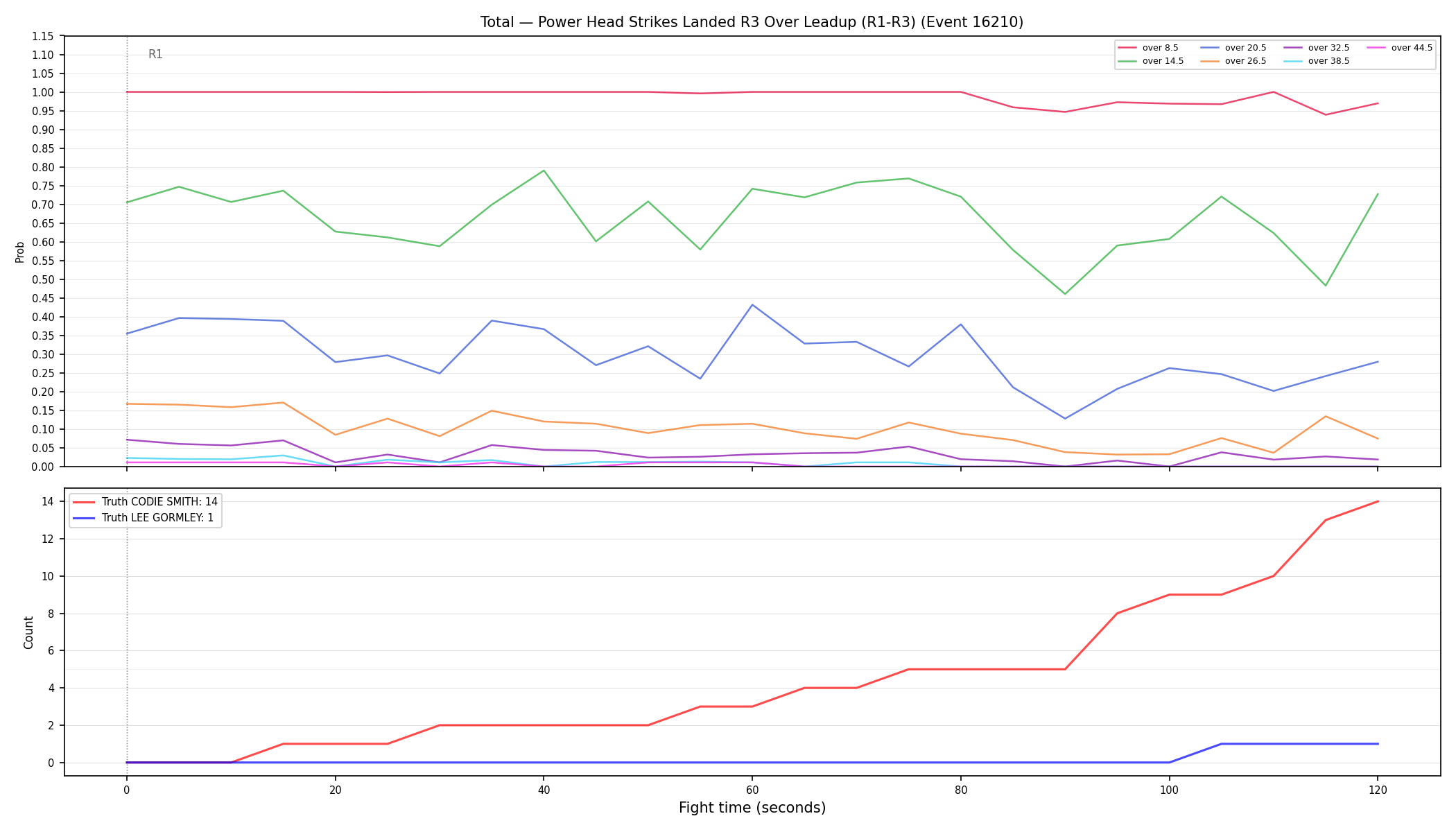 Stats/Round/Total Overs/Power Head Strikes Landed/Round 03/16210 Round 03 Over Leadup — Dev