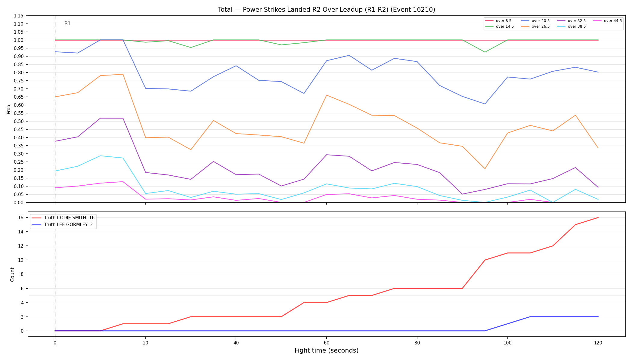 Stats/Round/Total Overs/Power Strikes Landed/Round 02/16210 Round 02 Over Leadup — Dev
