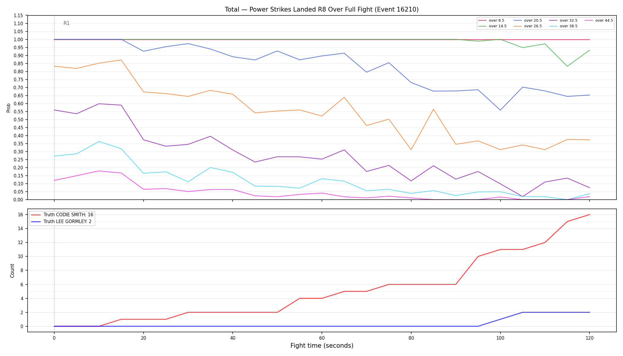 Stats/Round/Total Overs/Power Strikes Landed/Round 08/16210 Round 08 Over Fight — Dev