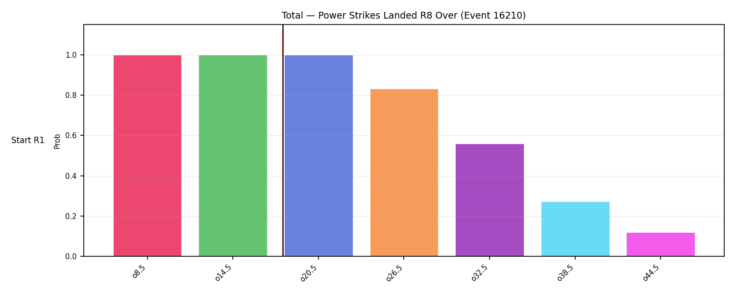 Stats/Round/Total Overs/Power Strikes Landed/Round 08/16210 Round 08 Over Snapshots — Dev