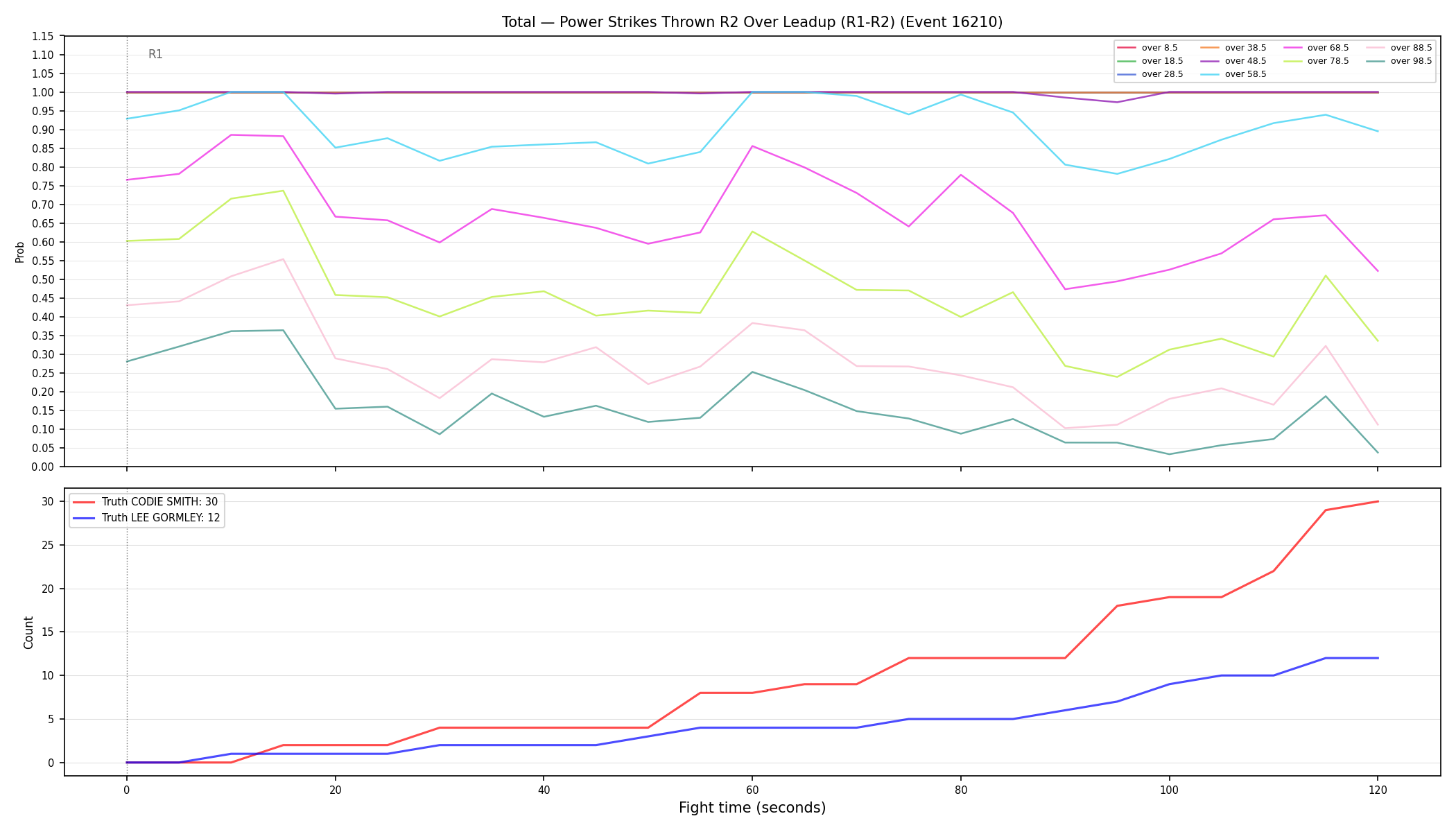 Stats/Round/Total Overs/Power Strikes Thrown/Round 02/16210 Round 02 Over Leadup — Dev
