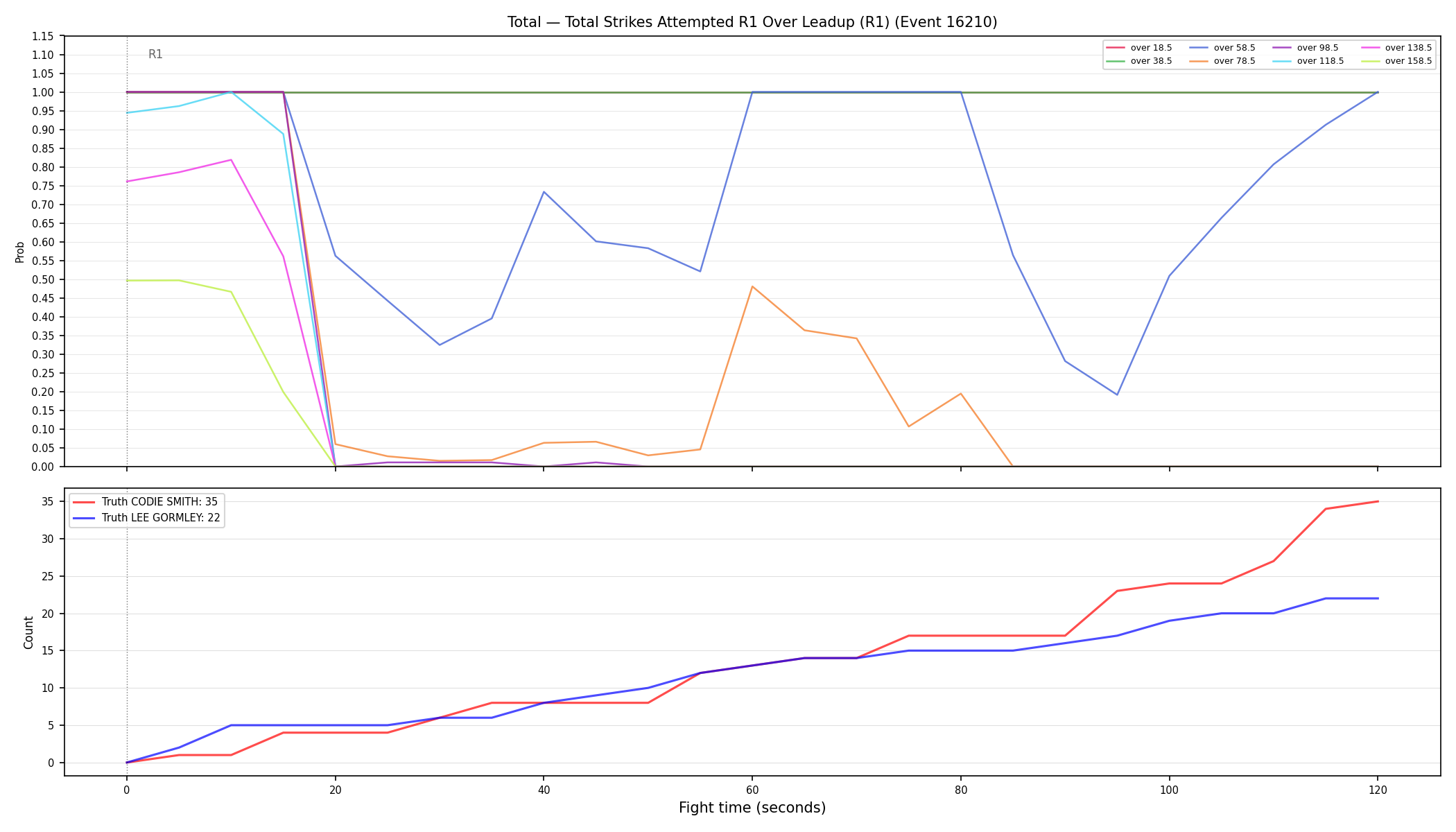 Stats/Round/Total Overs/Total Strikes Attempted/Round 01/16210 Round 01 Over Leadup — Dev