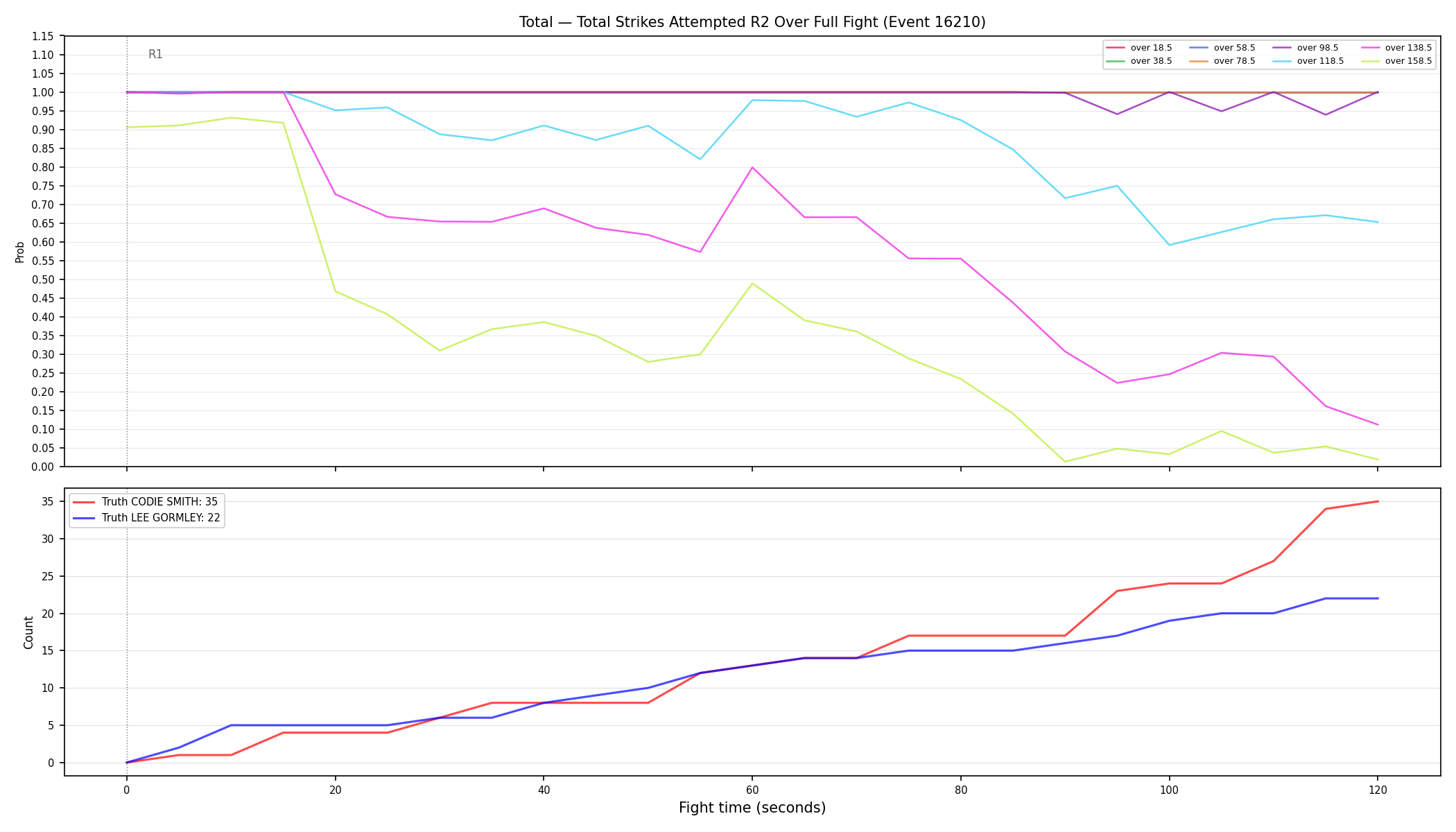 Stats/Round/Total Overs/Total Strikes Attempted/Round 02/16210 Round 02 Over Fight — Dev