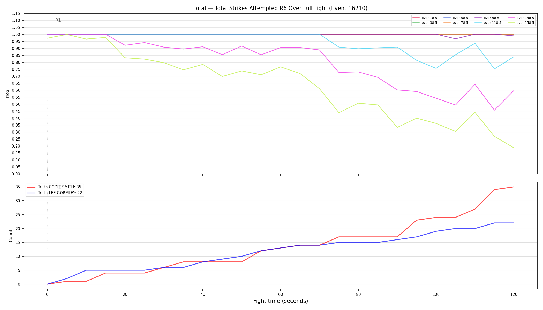 Stats/Round/Total Overs/Total Strikes Attempted/Round 06/16210 Round 06 Over Fight — Dev
