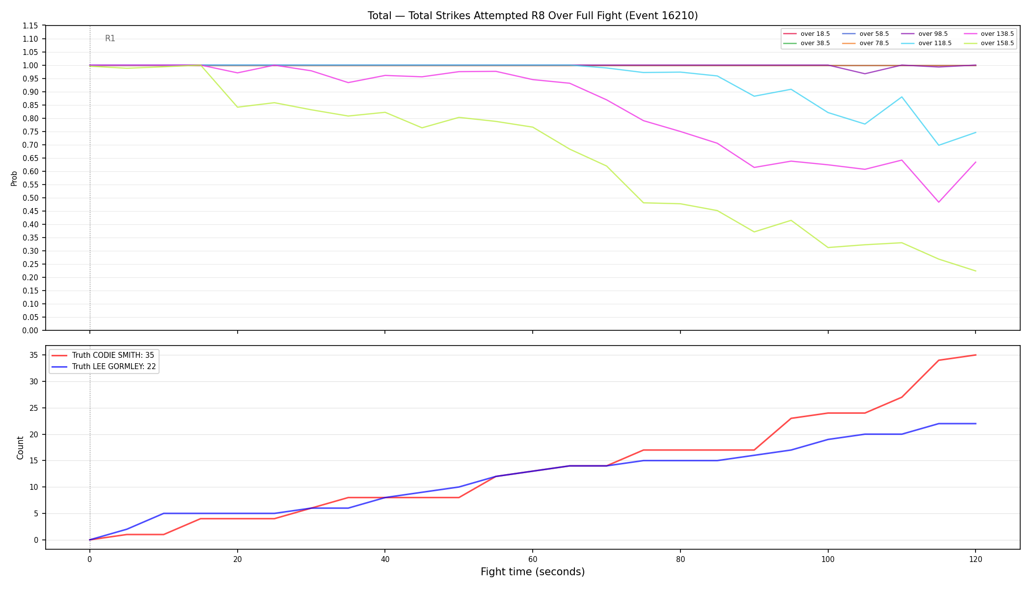 Stats/Round/Total Overs/Total Strikes Attempted/Round 08/16210 Round 08 Over Fight — Dev