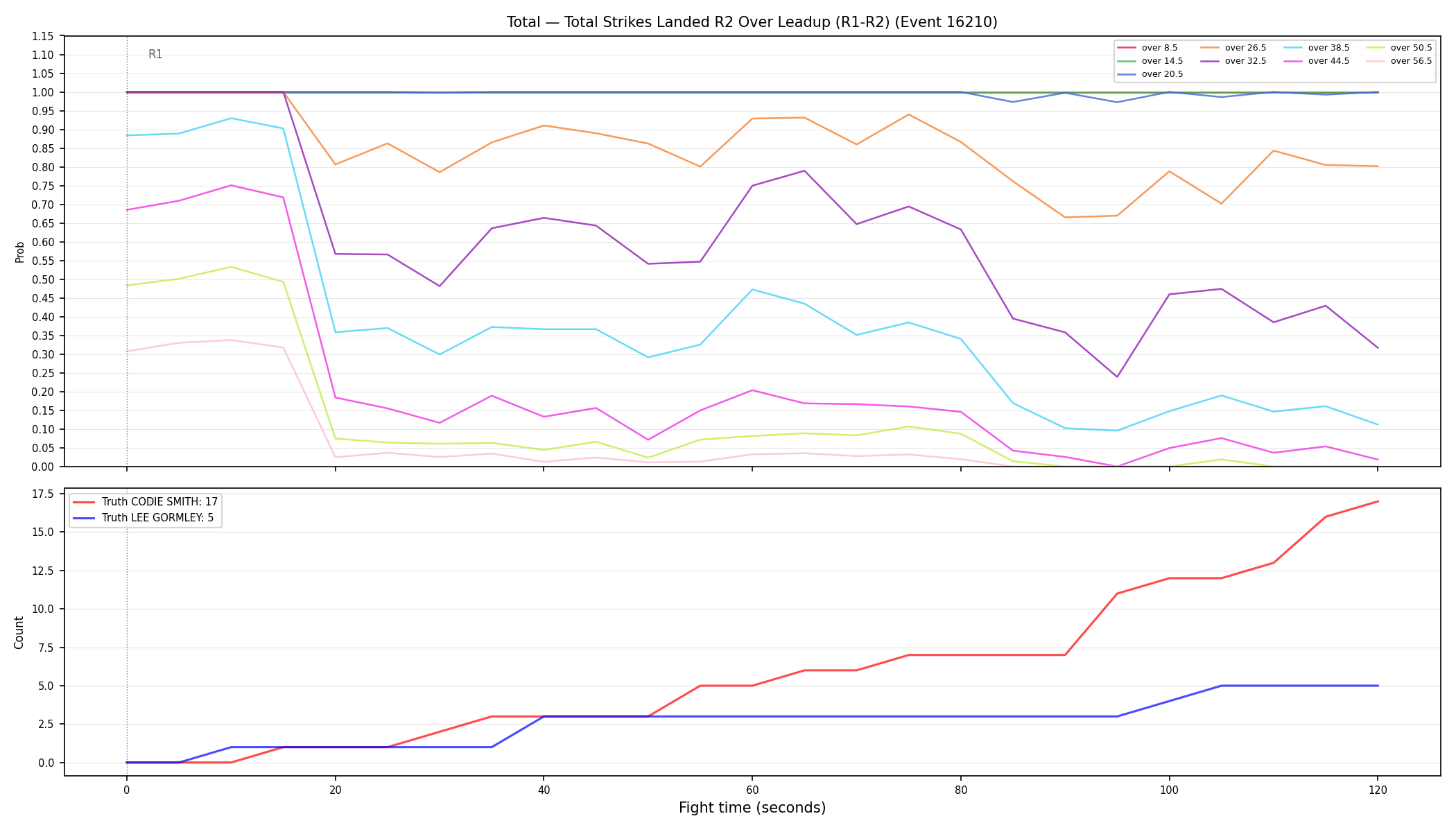Stats/Round/Total Overs/Total Strikes Landed/Round 02/16210 Round 02 Over Leadup — Dev