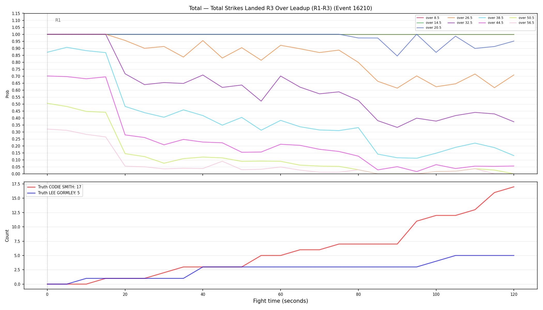 Stats/Round/Total Overs/Total Strikes Landed/Round 03/16210 Round 03 Over Leadup — Dev