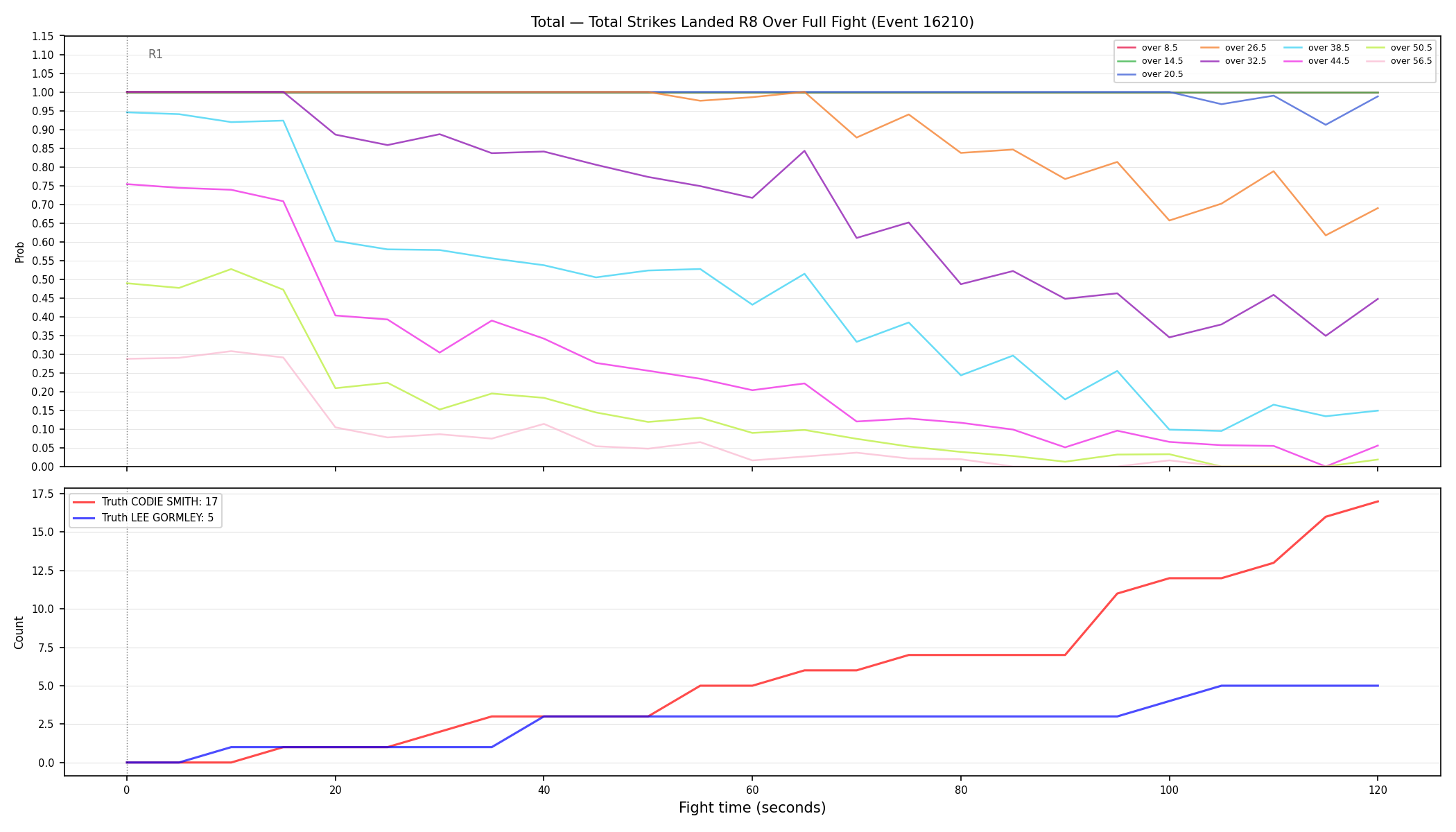 Stats/Round/Total Overs/Total Strikes Landed/Round 08/16210 Round 08 Over Fight — Dev