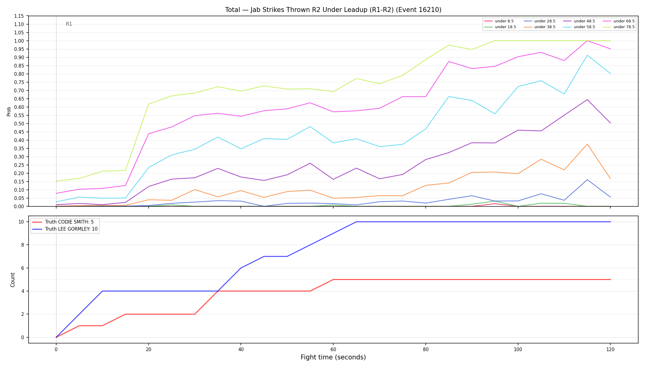 Stats/Round/Total Unders/Jab Strikes Thrown/Round 02/16210 Round 02 Under Leadup — Dev