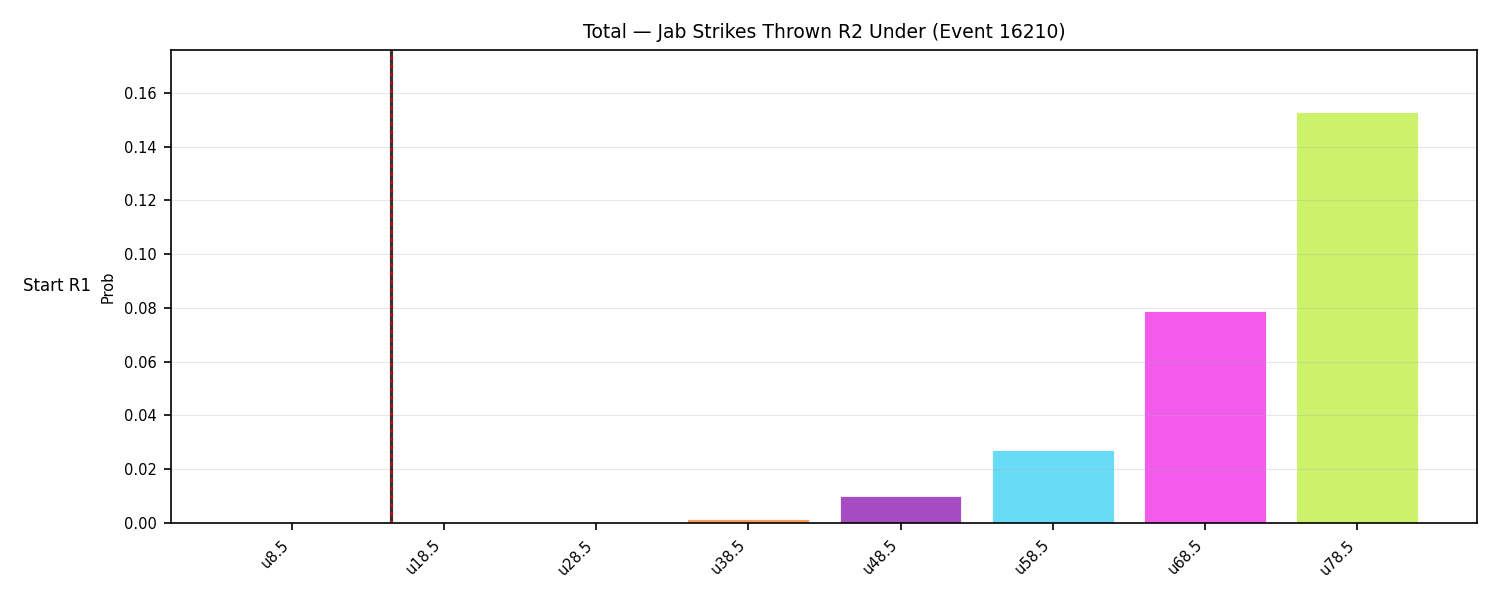 Stats/Round/Total Unders/Jab Strikes Thrown/Round 02/16210 Round 02 Under Snapshots — Dev