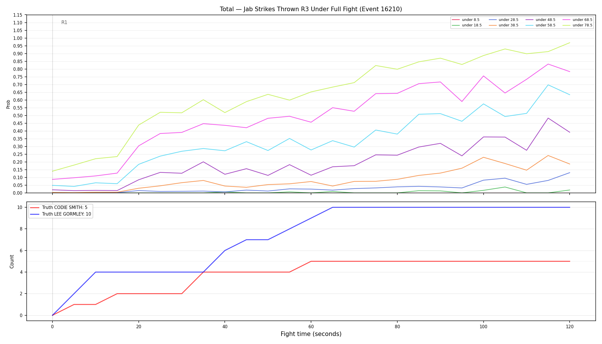 Stats/Round/Total Unders/Jab Strikes Thrown/Round 03/16210 Round 03 Under Fight — Dev