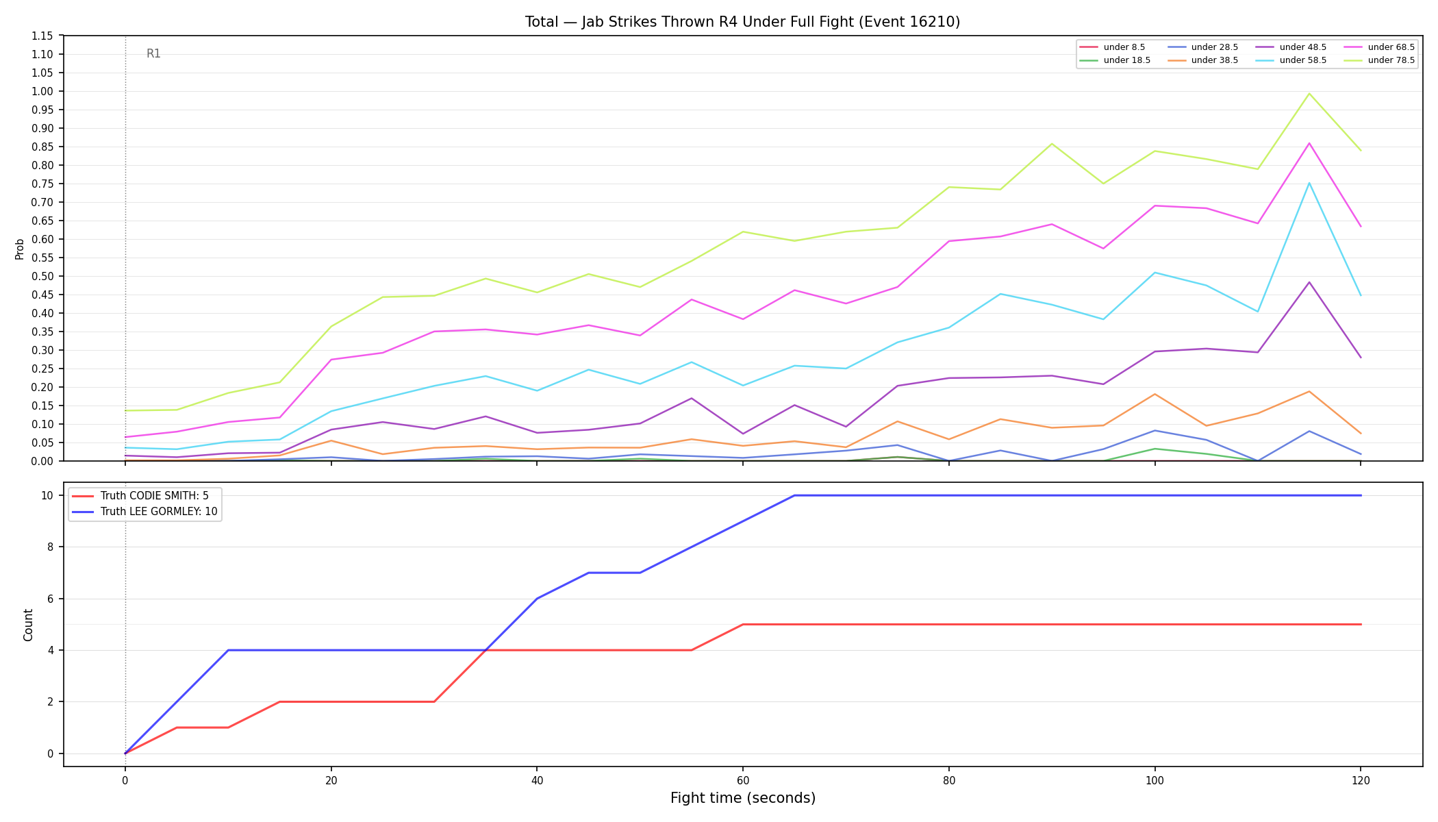 Stats/Round/Total Unders/Jab Strikes Thrown/Round 04/16210 Round 04 Under Fight — Dev