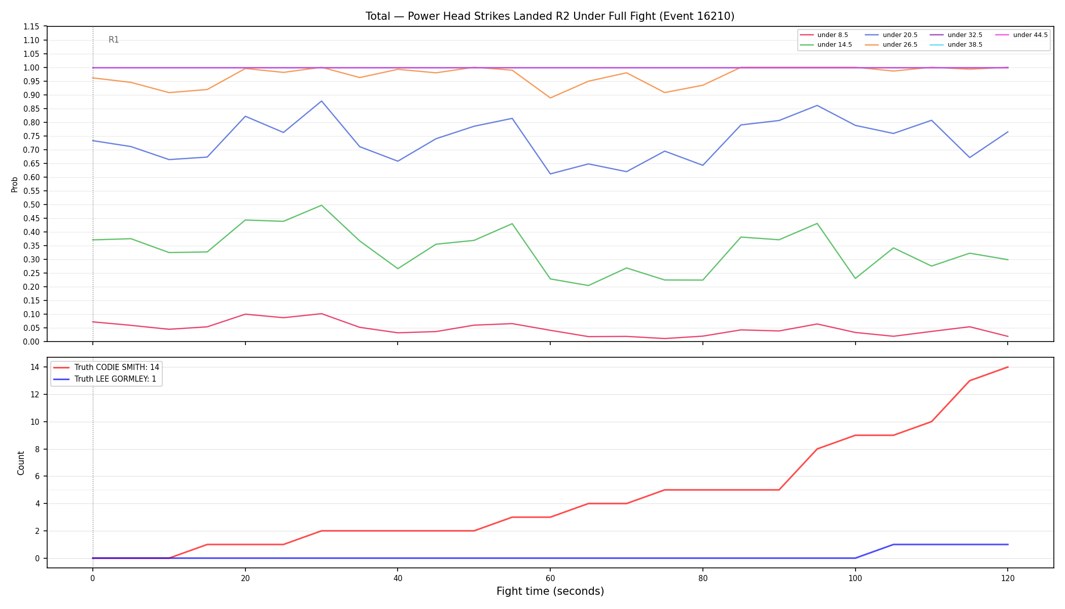 Stats/Round/Total Unders/Power Head Strikes Landed/Round 02/16210 Round 02 Under Fight — Dev