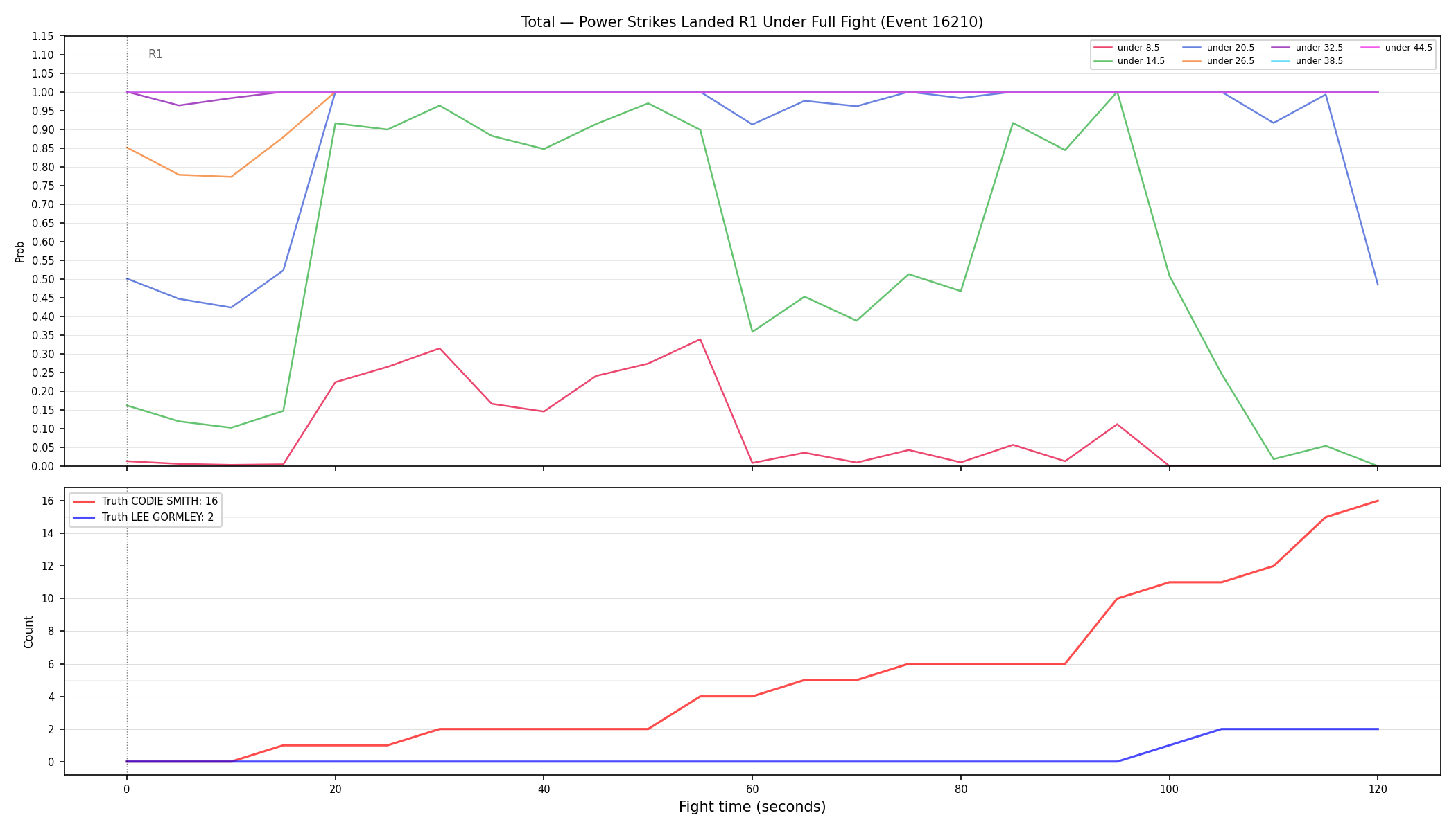 Stats/Round/Total Unders/Power Strikes Landed/Round 01/16210 Round 01 Under Fight — Dev