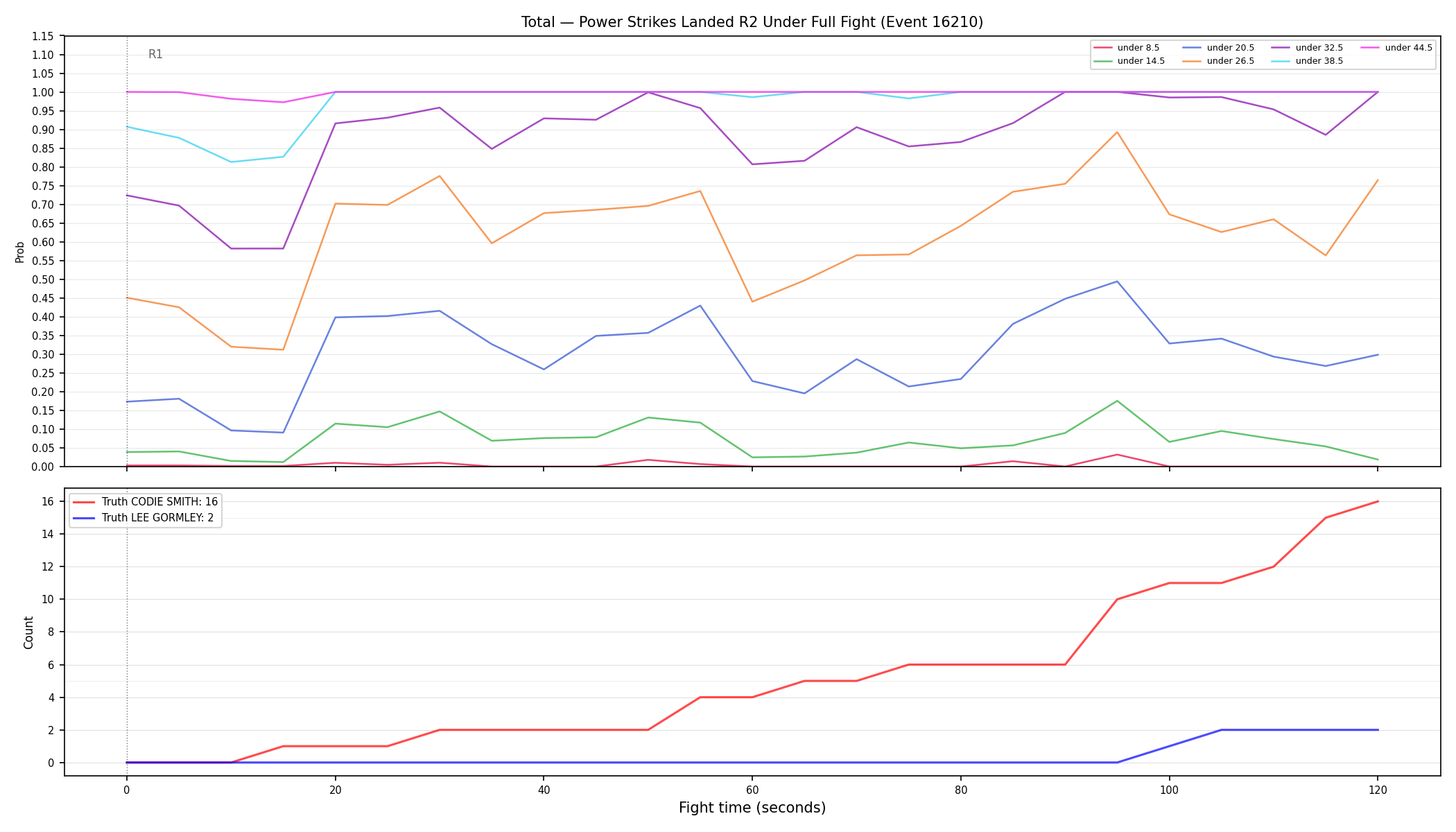Stats/Round/Total Unders/Power Strikes Landed/Round 02/16210 Round 02 Under Fight — Dev