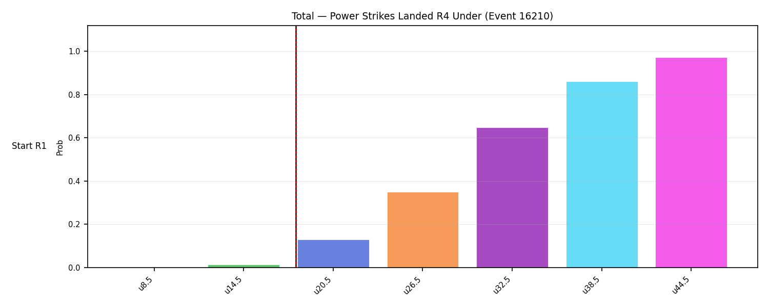 Stats/Round/Total Unders/Power Strikes Landed/Round 04/16210 Round 04 Under Snapshots — Dev