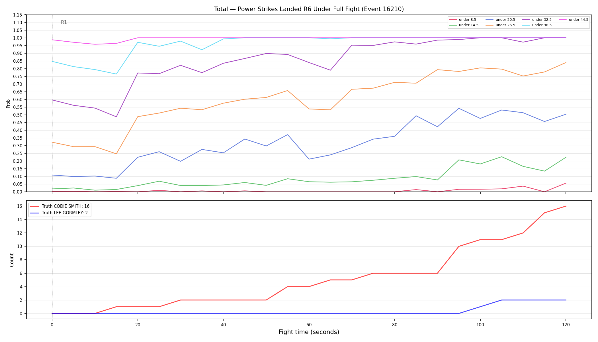 Stats/Round/Total Unders/Power Strikes Landed/Round 06/16210 Round 06 Under Fight — Dev