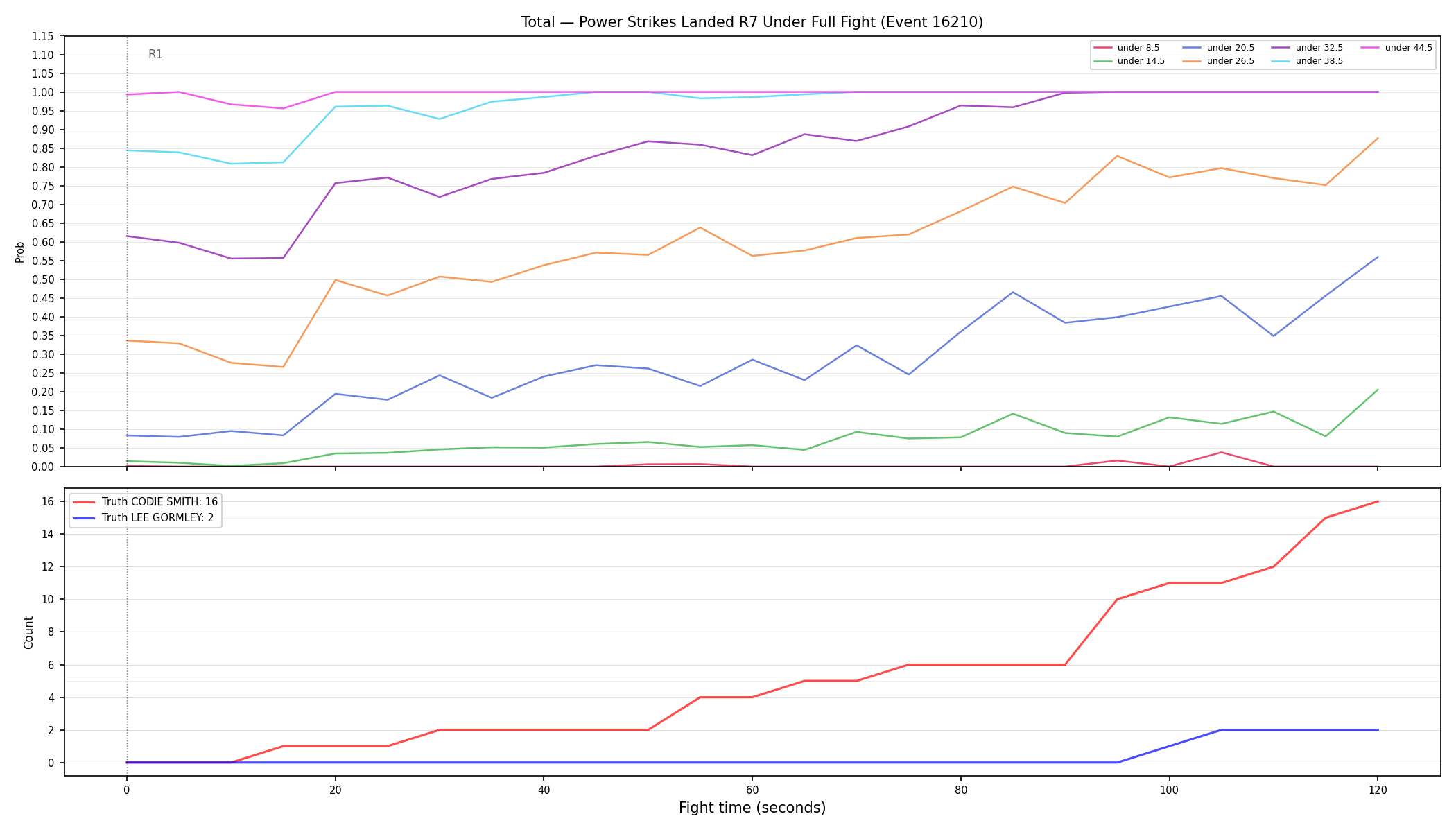 Stats/Round/Total Unders/Power Strikes Landed/Round 07/16210 Round 07 Under Fight — Dev