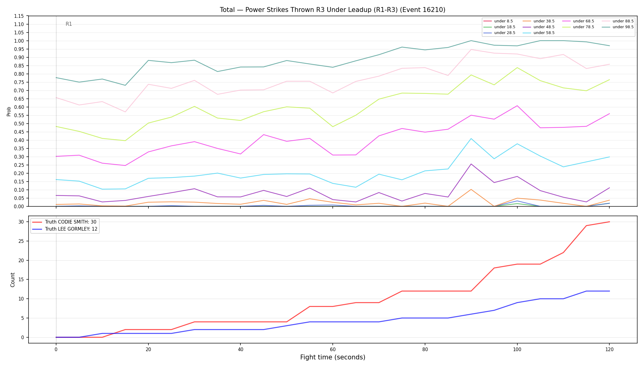 Stats/Round/Total Unders/Power Strikes Thrown/Round 03/16210 Round 03 Under Leadup — Dev