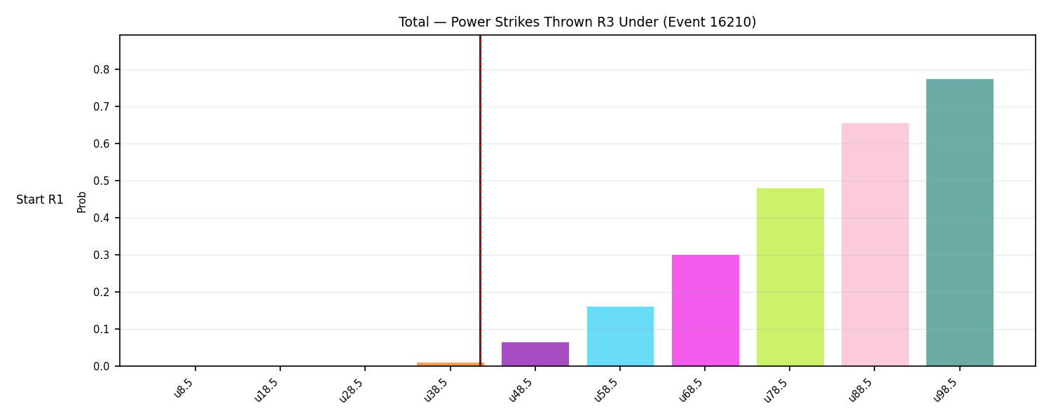 Stats/Round/Total Unders/Power Strikes Thrown/Round 03/16210 Round 03 Under Snapshots — Dev
