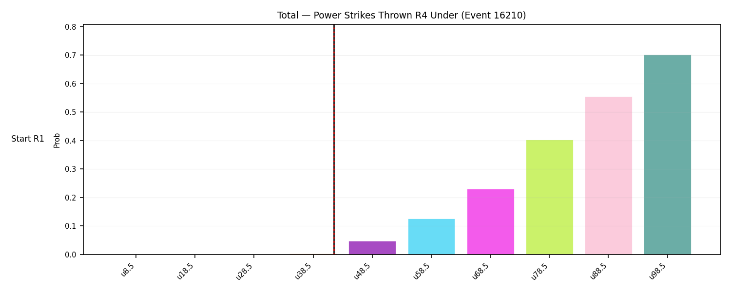 Stats/Round/Total Unders/Power Strikes Thrown/Round 04/16210 Round 04 Under Snapshots — Dev
