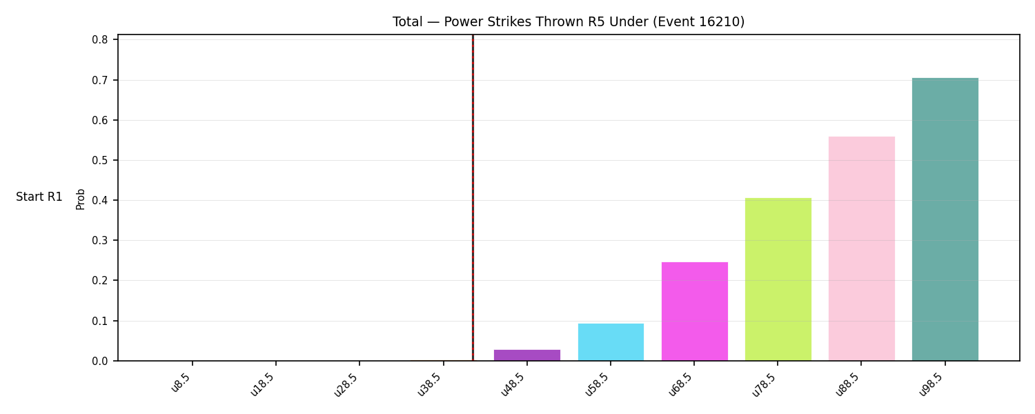 Stats/Round/Total Unders/Power Strikes Thrown/Round 05/16210 Round 05 Under Snapshots — Dev