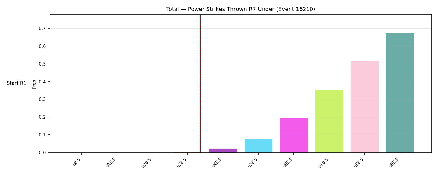 Stats/Round/Total Unders/Power Strikes Thrown/Round 07/16210 Round 07 Under Snapshots — Dev