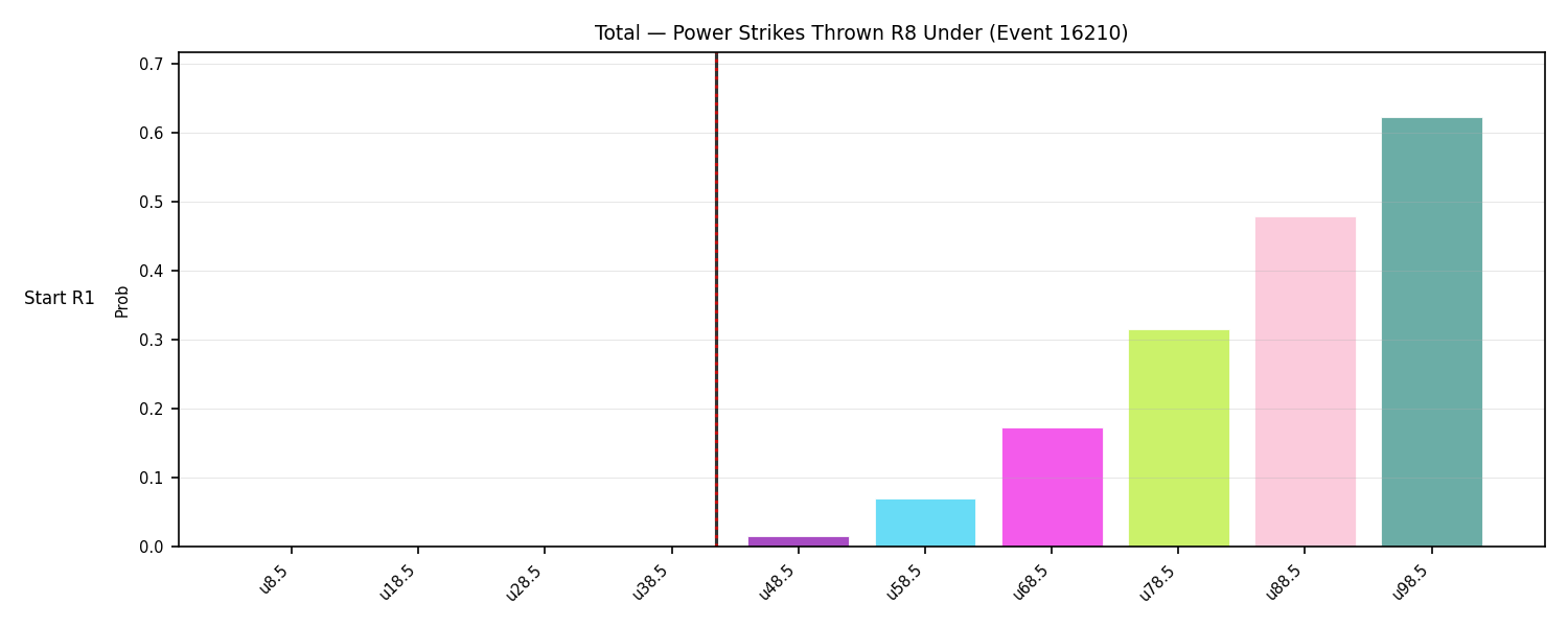 Stats/Round/Total Unders/Power Strikes Thrown/Round 08/16210 Round 08 Under Snapshots — Dev