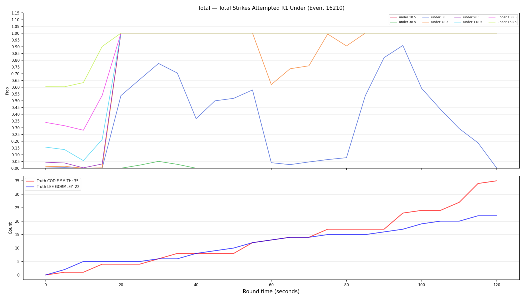 Stats/Round/Total Unders/Total Strikes Attempted/Round 01/16210 Round 01 Under — Dev