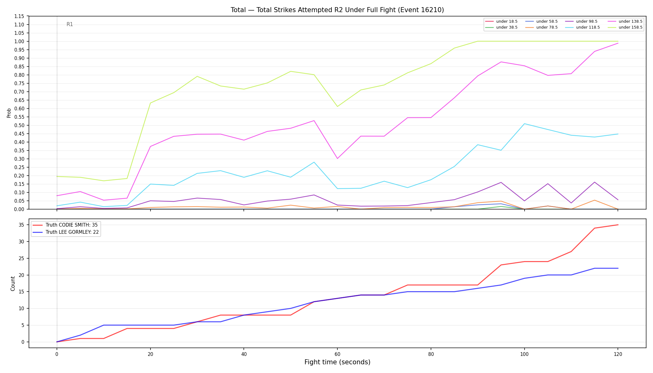 Stats/Round/Total Unders/Total Strikes Attempted/Round 02/16210 Round 02 Under Fight — Dev