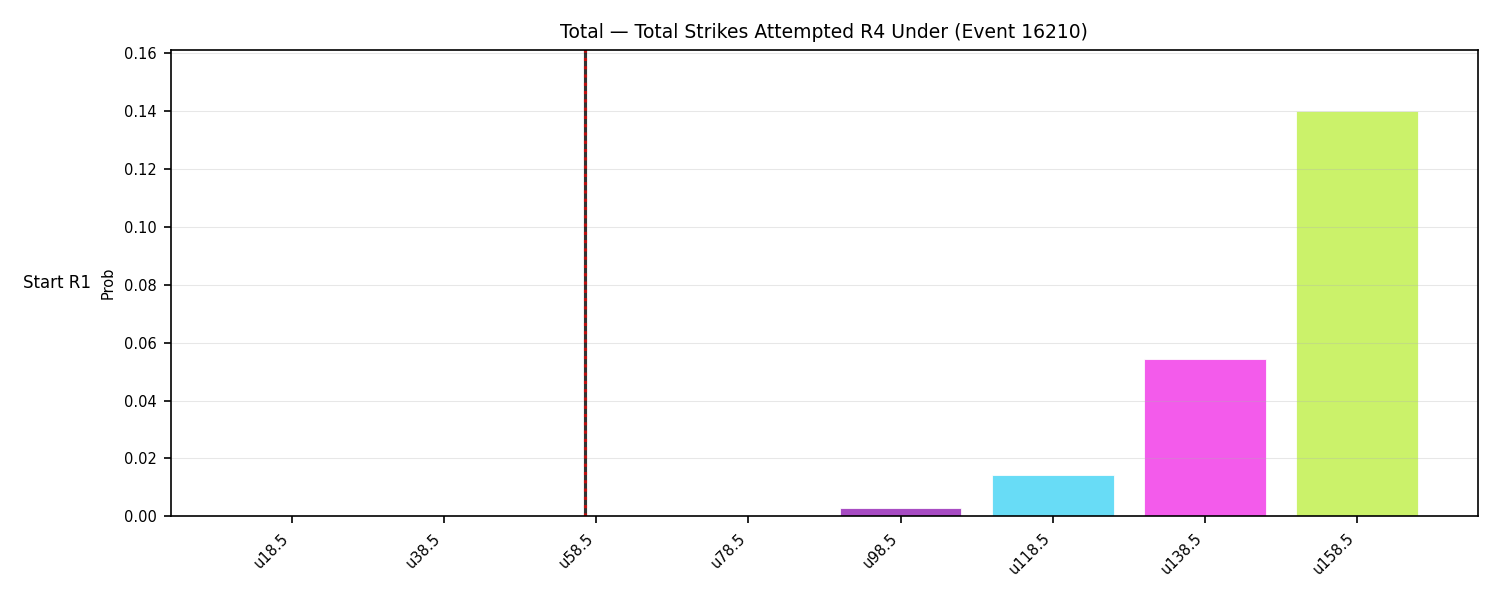 Stats/Round/Total Unders/Total Strikes Attempted/Round 04/16210 Round 04 Under Snapshots — Dev