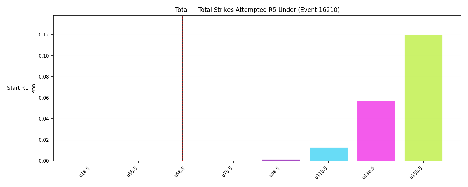 Stats/Round/Total Unders/Total Strikes Attempted/Round 05/16210 Round 05 Under Snapshots — Dev
