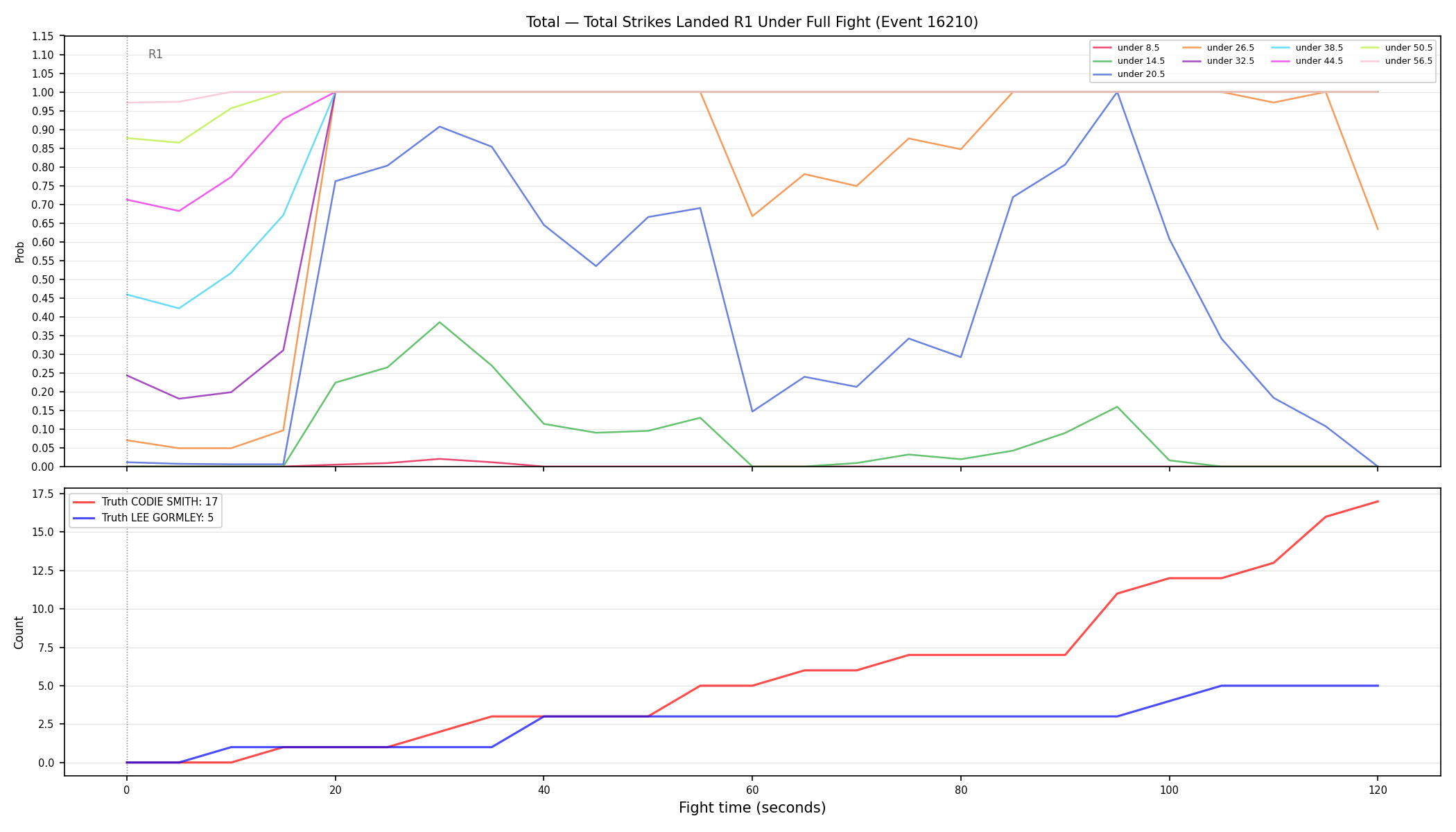 Stats/Round/Total Unders/Total Strikes Landed/Round 01/16210 Round 01 Under Fight — Dev