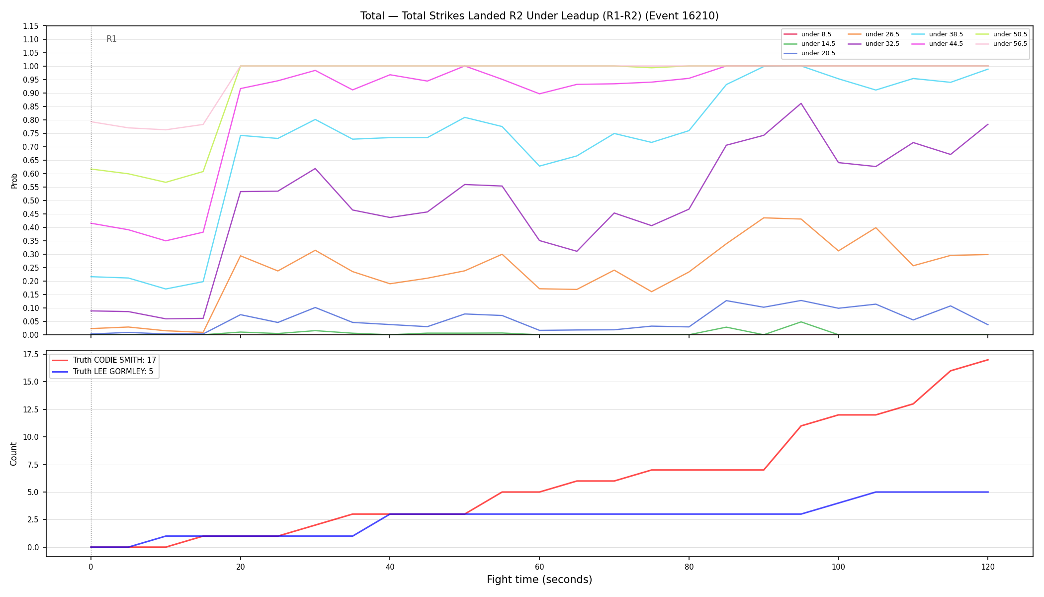 Stats/Round/Total Unders/Total Strikes Landed/Round 02/16210 Round 02 Under Leadup — Dev