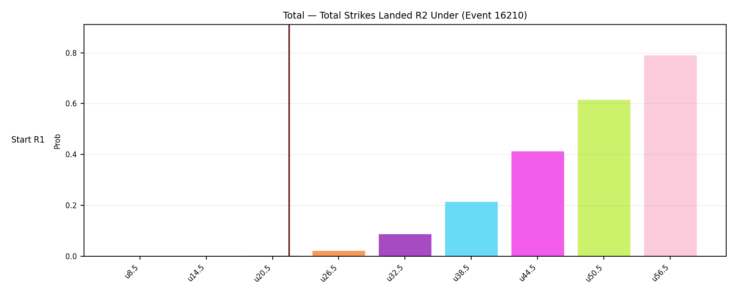 Stats/Round/Total Unders/Total Strikes Landed/Round 02/16210 Round 02 Under Snapshots — Dev