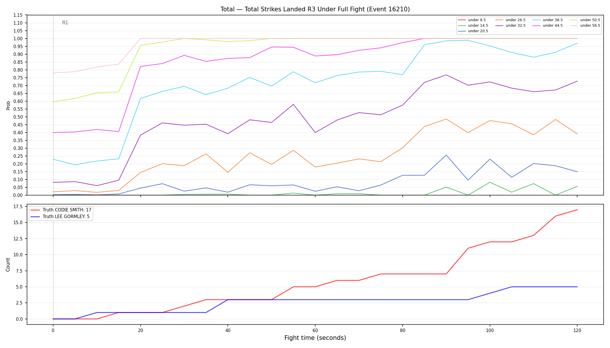 Stats/Round/Total Unders/Total Strikes Landed/Round 03/16210 Round 03 Under Fight — Dev