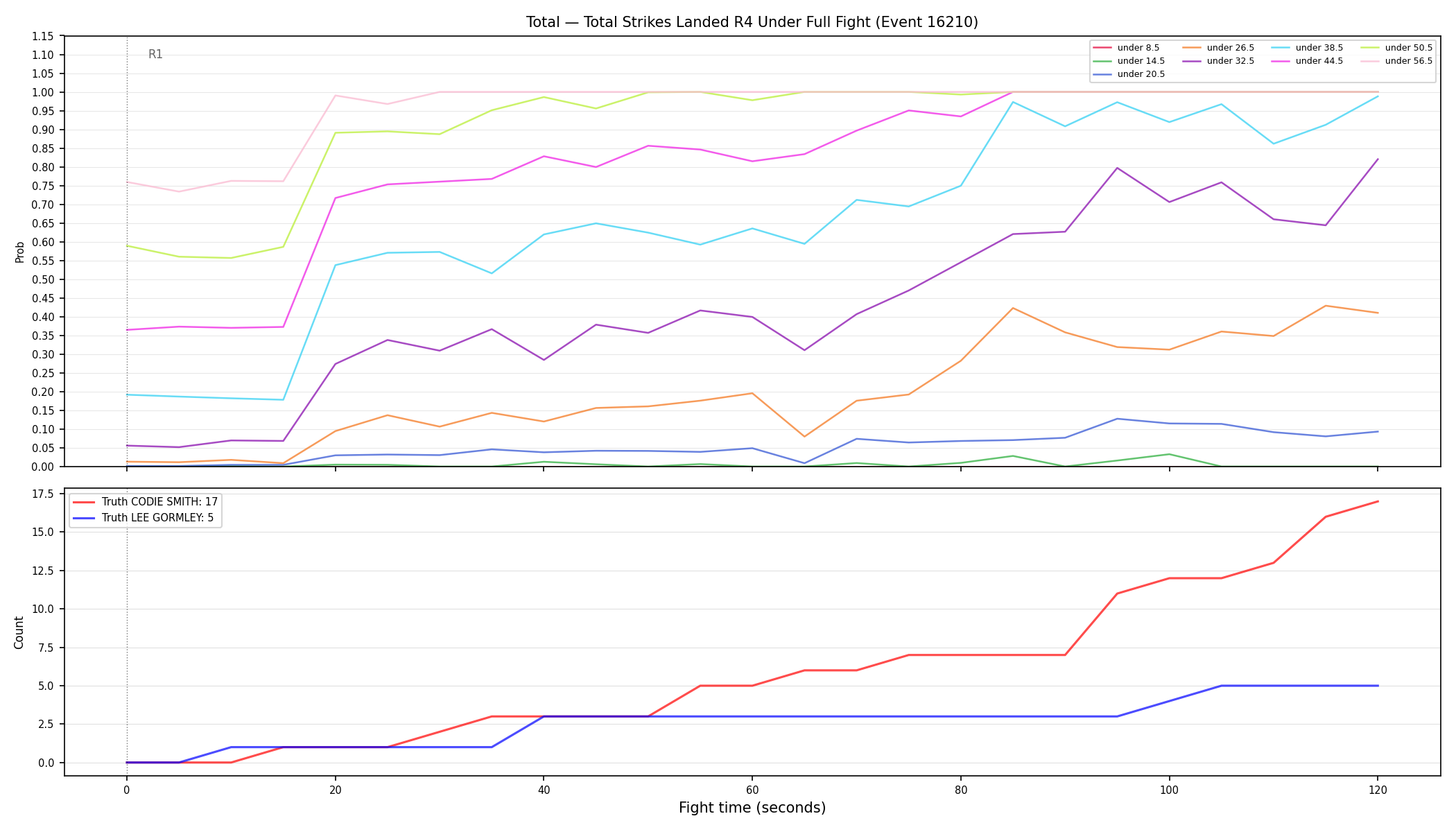 Stats/Round/Total Unders/Total Strikes Landed/Round 04/16210 Round 04 Under Fight — Dev